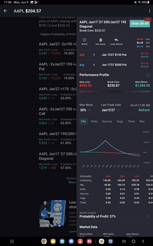 The options wizard chart on the Android Tablet